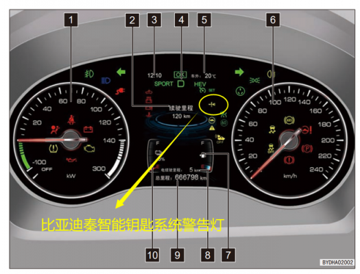 比亚迪汽车故障图标,比亚迪汽车故障图标解释 