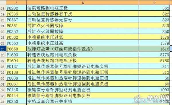 德尔福p1502故障码（德尔福1257故障）