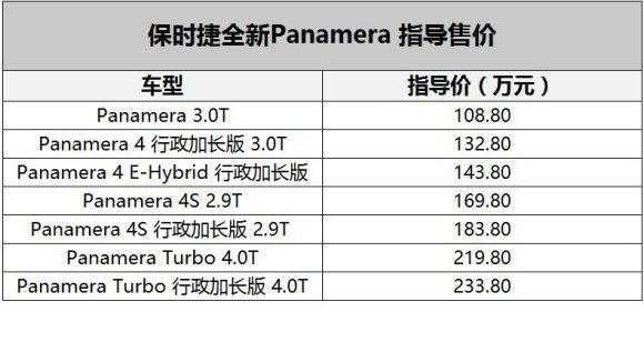  奔驰和保时捷故障率「保时捷和奔驰哪个维修费高」