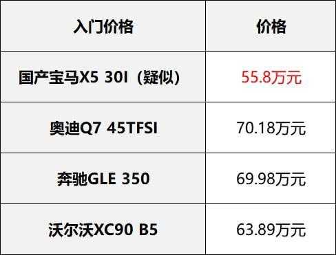 包含x5和q7故障率的词条