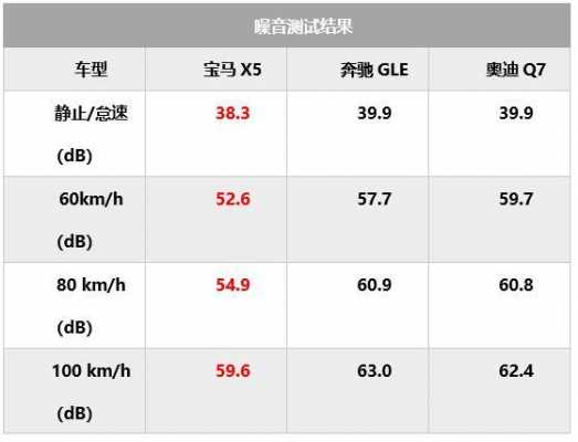 包含x5和q7故障率的词条