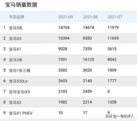 包含x5和q7故障率的词条