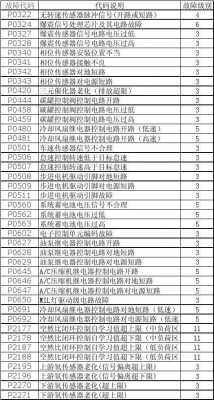 电喷故障码查询