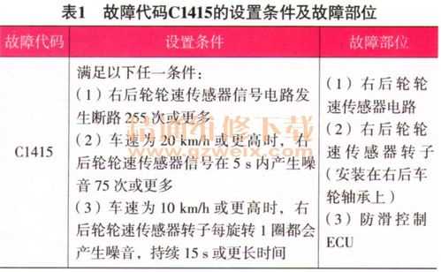 锐志2714故障代码,锐志c1528故障码精通维修 