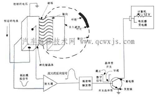 东风风光相位传感器安装位置不当