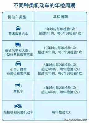 汽车故障常用诊断方法,汽车故障诊断5步法 