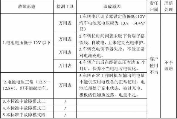 动力电池故障级别分类