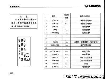 普力马故障灯保险_普力马故障灯保险丝在哪