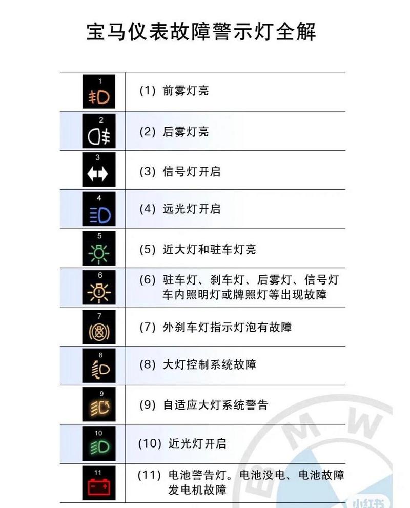 宝马318故障灯标志图解