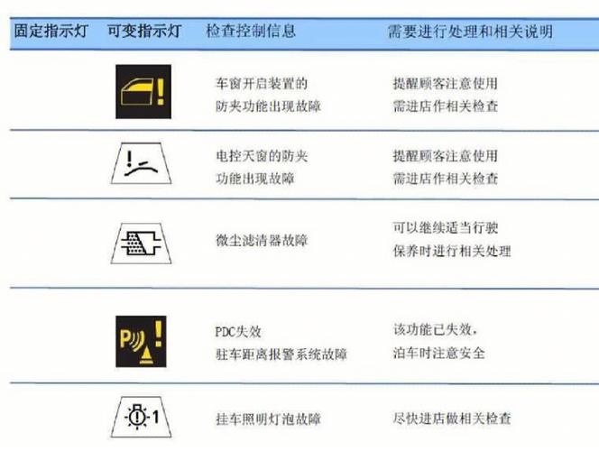 宝马318故障灯标志图解