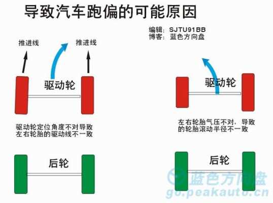 对中跑偏故障（汽车跑偏故障案例分析）