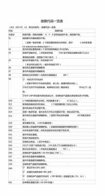 09版故障代码细化_故障代码对照表