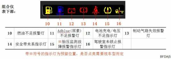 欧曼EST故障码消除_欧曼ets故障码大全