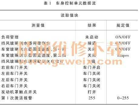 汽车刮水器故障及诊断