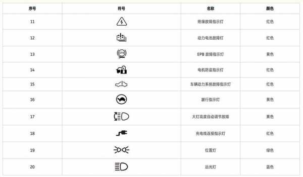  跛行故障灯「跛行指示灯是什么意思」