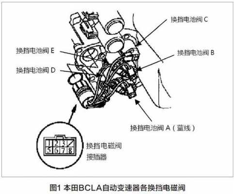 换挡电磁阀b故障原因