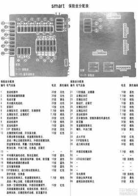  斯帕克0.8故障「斯帕克保险丝盒图解」