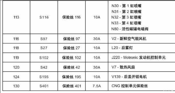  斯帕克0.8故障「斯帕克保险丝盒图解」