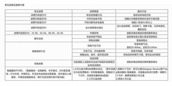  0113故障码出现原因「0113故障码出现原因分析」