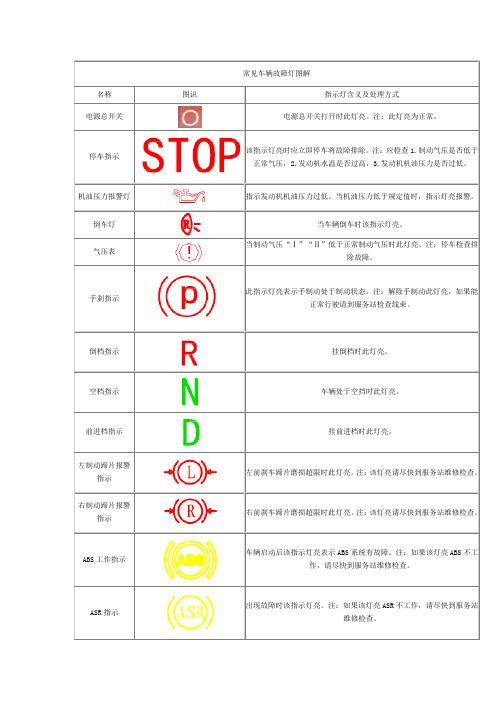 宇通故障灯标志图解图片-宇通故障灯标志图解