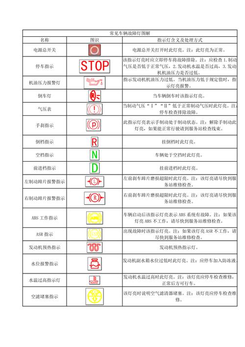 宇通故障灯标志图解图片-宇通故障灯标志图解