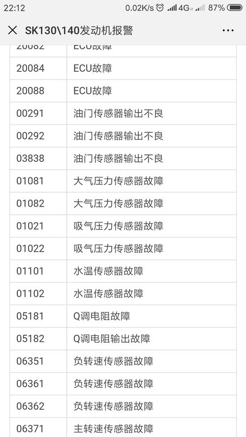 奇瑞故障码p0105,奇瑞故障码p0340解决方案 