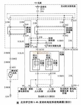 汽车电控线路故障有哪些