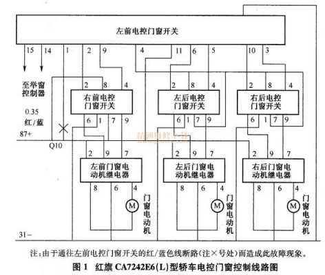 汽车电控线路故障有哪些