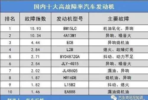  起亚车辆故障率「起亚发动机故障率排名」