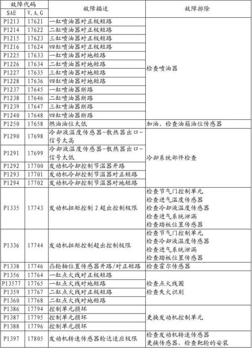 大众故障码01314捷达_大众捷达p01320故障码