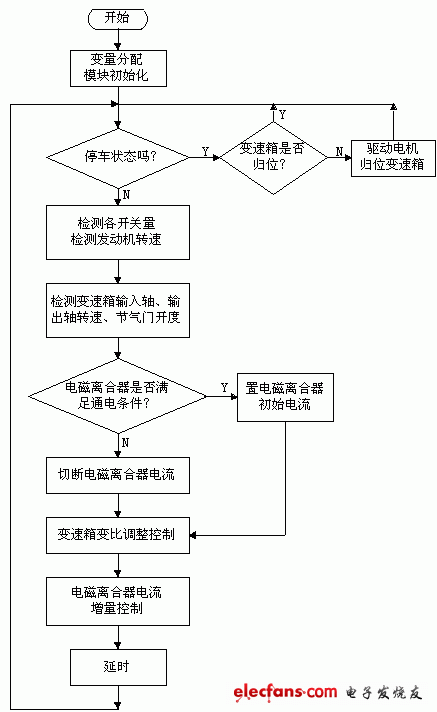 tcu系统故障怎么解决