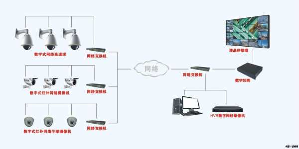  故障监控什么意思「监控与故障诊断」