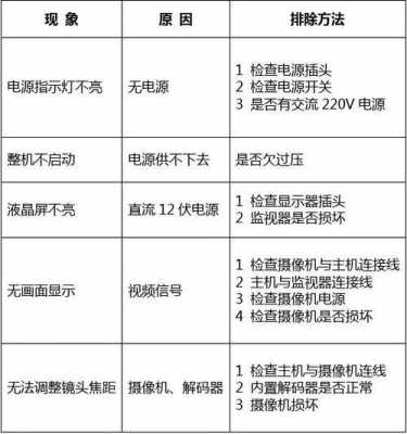  故障监控什么意思「监控与故障诊断」