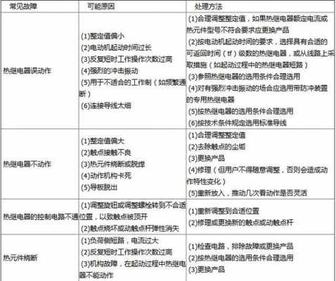  继电器断路故障分类「继电器的故障分析」