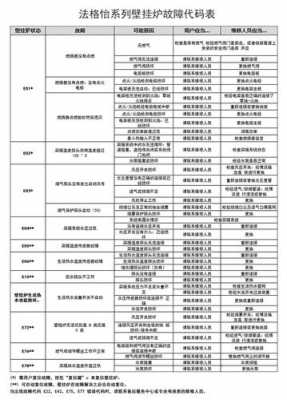 p1113故障码解决方法 p1118故障码分析