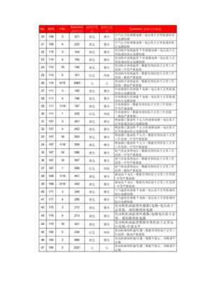 p1113故障码解决方法 p1118故障码分析