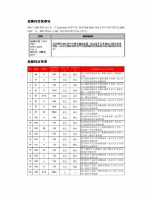 p1113故障码解决方法 p1118故障码分析