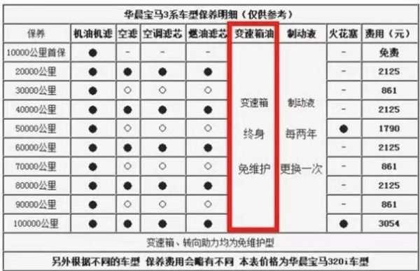 致胜双离合故障维修价格,致胜双离合变速箱油多久换一次 