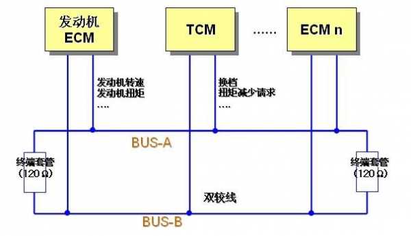 骐达can通讯故障精通,尼桑骐达can总线在哪呢 