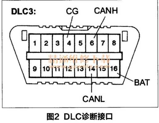 骐达can通讯故障精通,尼桑骐达can总线在哪呢 