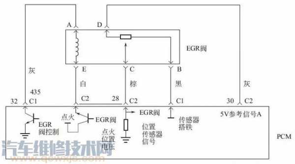 egr阀控制电路故障