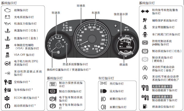 xrv故障灯,xrv故障灯全亮了怎么回事 