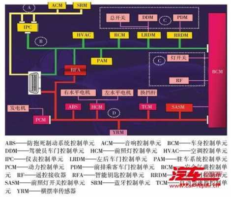 福特故障案例分析图-福特故障案例分析