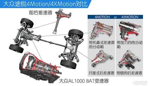 大众途锐的后桥差速锁什么结构