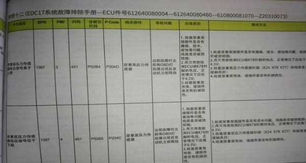  故障码检测多少钱「汽车故障码检测仪哪个好用」