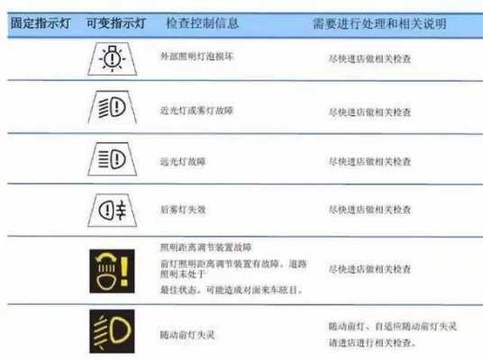  16年宝马730黄灯故障「宝马730指示灯图解」