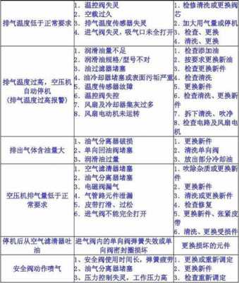 配气机构的故障判断（配气机构的常见故障原因）