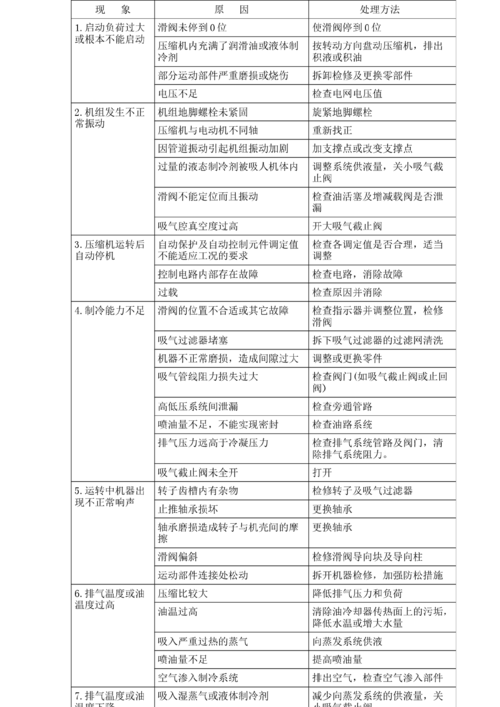 配气机构的故障判断（配气机构的常见故障原因）