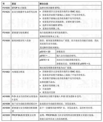 b1625故障码