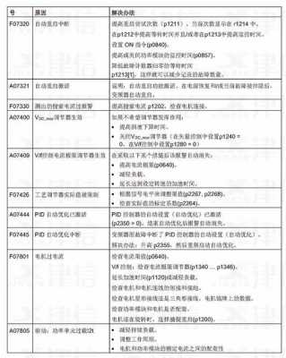 b1625故障码